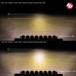 Модульная светодиодная балка Baja Designs XL Sport Linkable — 7 ламп, арт. 740005